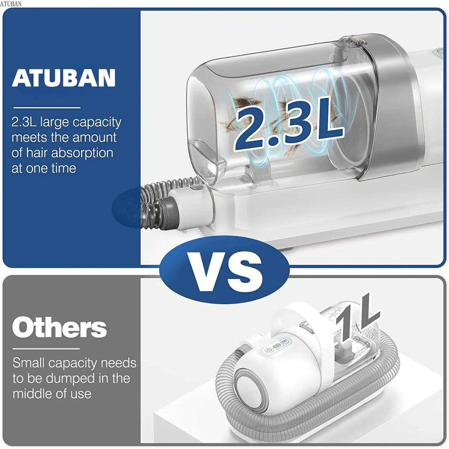 ATUBAN Pet Grooming Vacuum & Dog Grooming Kit with 2.3L Capacity