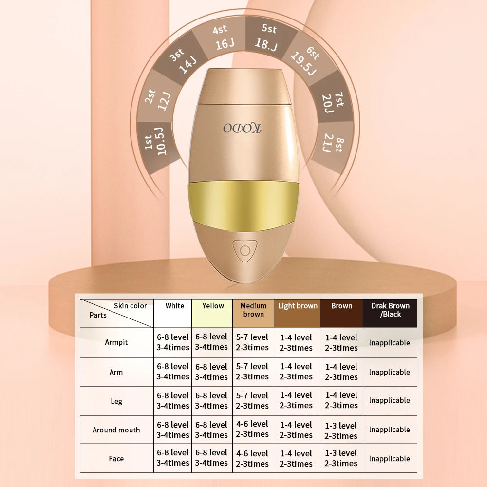 KODO 2024 High-end customization ice Laser Hair removal